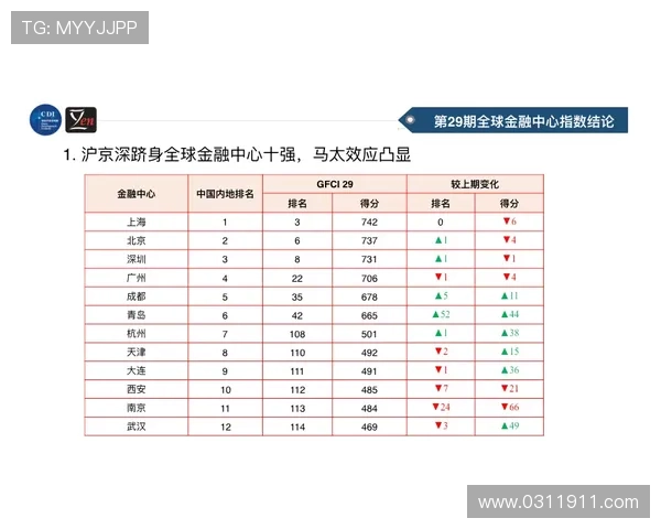 乒乓球灵活性评比结果出炉深圳乒乓球队荣登第五名引关注