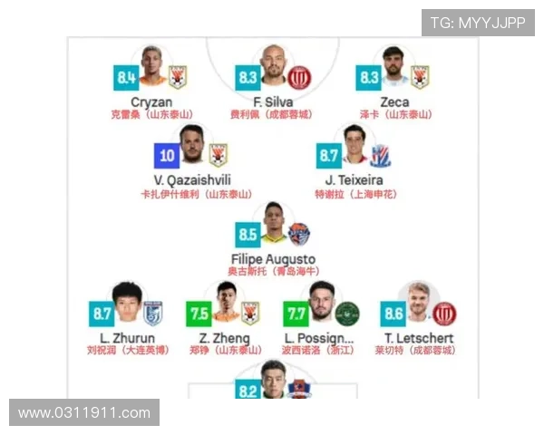 全球最强足球明星阵容揭晓谁将成为历史最佳球员的代表团队