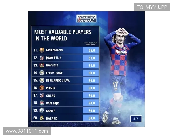 全球足球明星身价排名揭晓谁是最贵球员引发热议