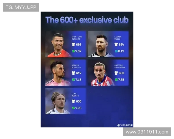 全球足球明星气场排行榜揭晓谁是场上最具魅力的球员 全球足球明星气场排行榜揭晓谁是场上最具魅力的球员